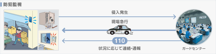 防犯監視