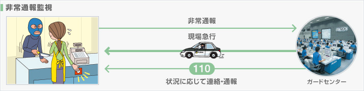 非常通報監視