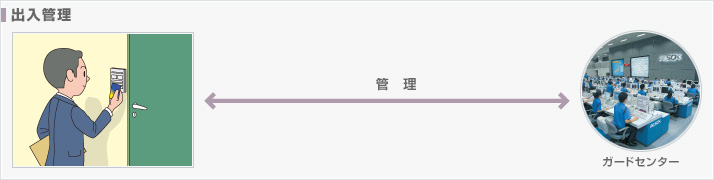 出入管理