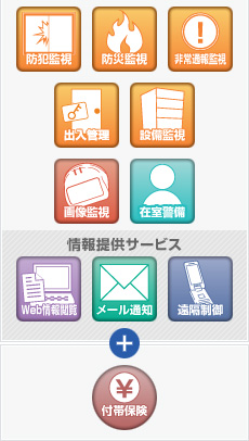 高速インターネット回線 ALSOK-GV