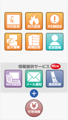 インターネット回線専用システム