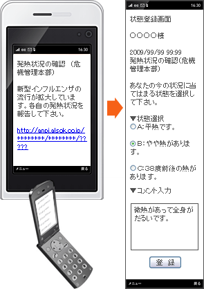 安否確認メールの自動集計 安否確認メールの自動集計
