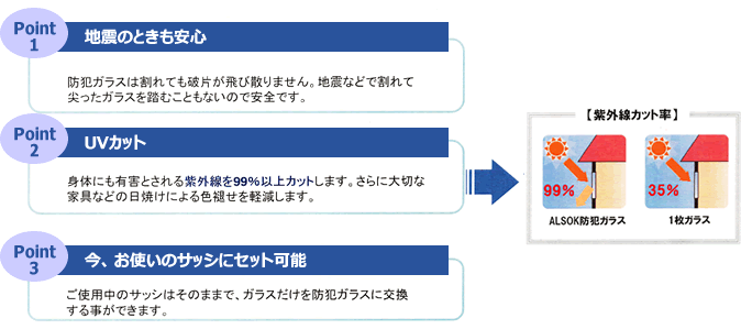 ����
