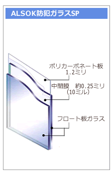 ���̣ӣϣ����ȥ��饹sp