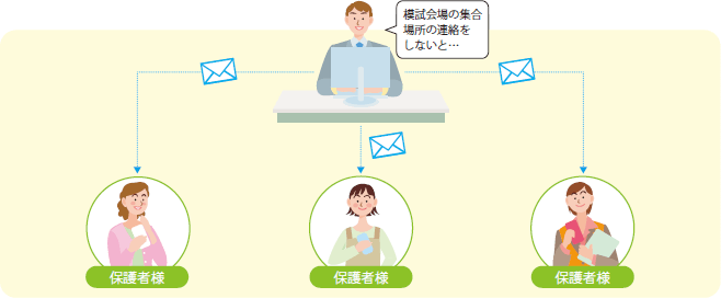 連絡網管理イメージ
