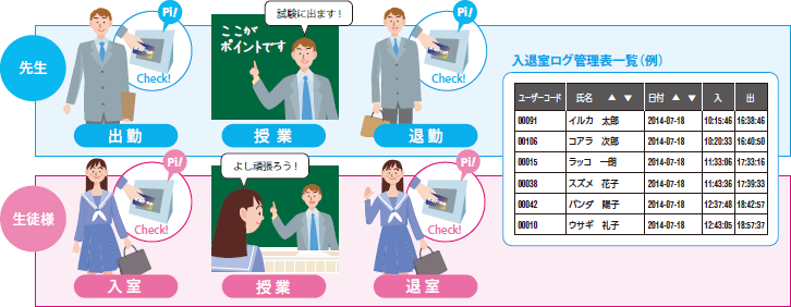 入退室管理イメージ
