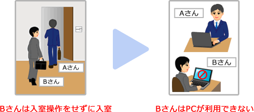 ������Ͽ�Τʤ��ͤΥͥåȥ�������������˻�