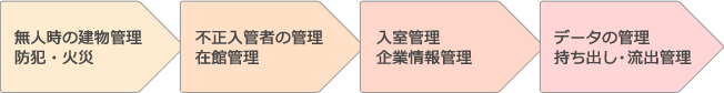 ALSOK�ʤ�ǤϤ�Ϣ��