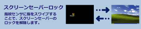 スクリーンセーバーロック