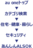 au oneトップ→カテゴリ検索→住宅・健康・暮らし→セキュリティ→あんしんALSOK