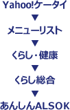 yahoo!ケータイ→メニューリスト→くらし・健康→くらし総合→あんしんALSOK