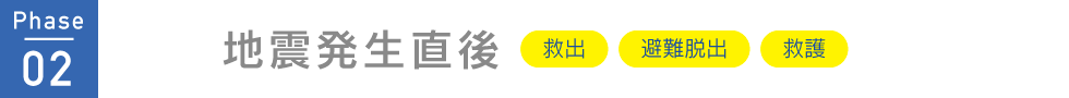 Phase 2: 地震発生直後(救出)(避難脱出)(救護)