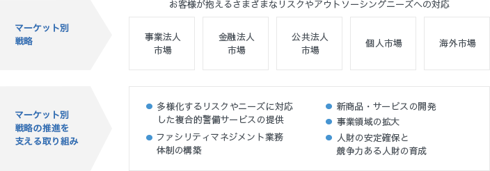 表