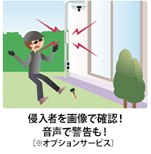 侵入者を画像で確認!音声で警告も!※オプションサービス