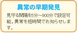 【異常の早期発見】見守る間隔を5分〜900分で設定可能。異常を短時間でお知らせします。