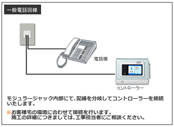 一般の加入電話回線の場合
