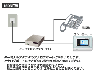 ISDN回線の場合