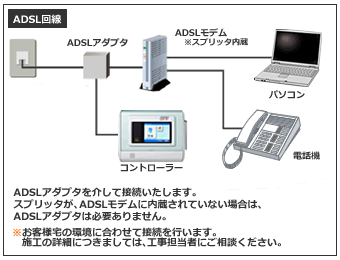 ADSL回線の場合