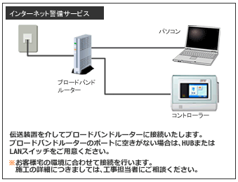 インターネット警備サービスの場合