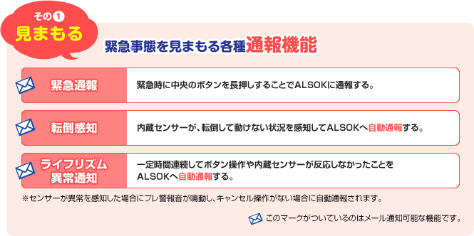 その1:見まもる 緊急事態を見守る各種通報機能