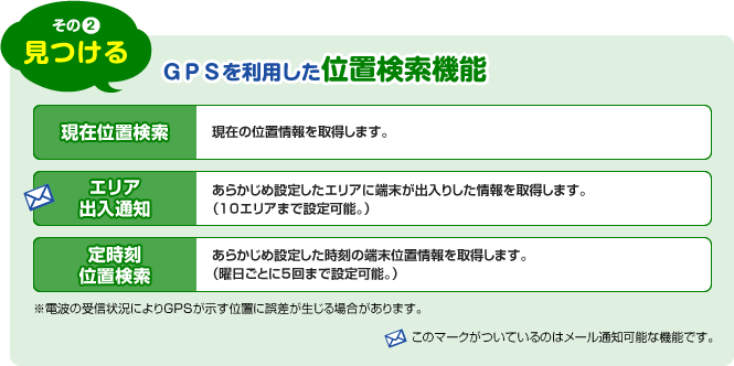 その2:見つける GPSを利用した位置検索機能