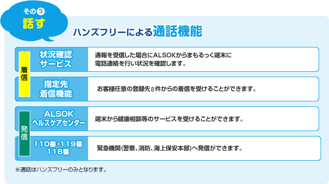 その3:話す ハンズフリーによる通話機能