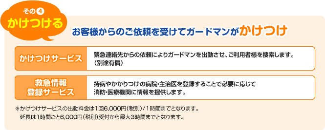 その4:かけつける お客様からのご依頼を受けてガードマンがかけつけ