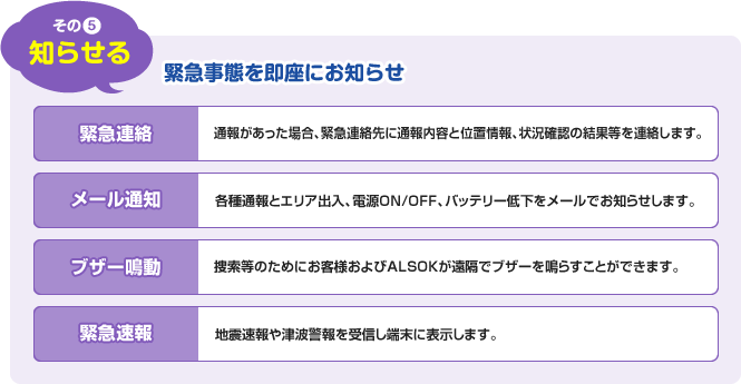 その5:知らせる 緊急事態を即座にお知らせ