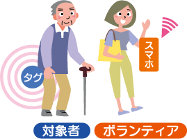 対象者とボランティア