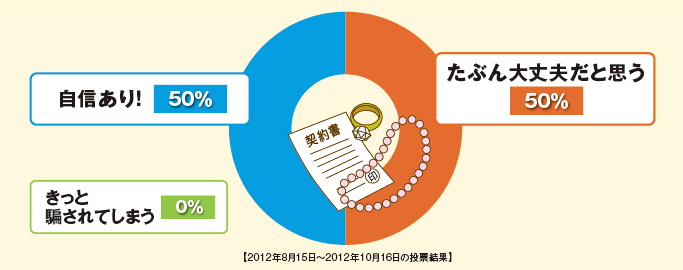 アンケート集計結果