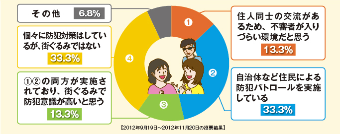 アンケート集計結果