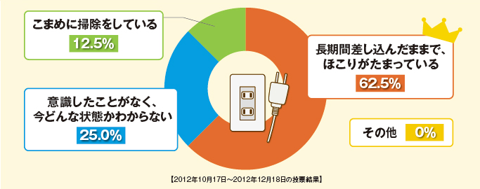 アンケート集計結果