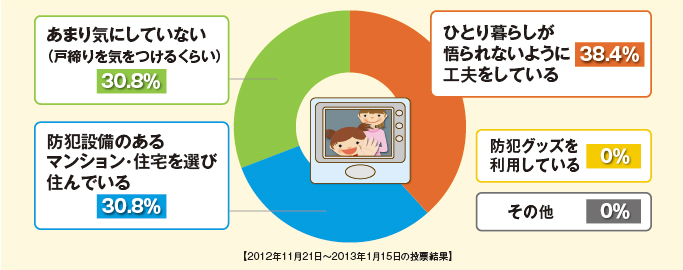 アンケート集計結果