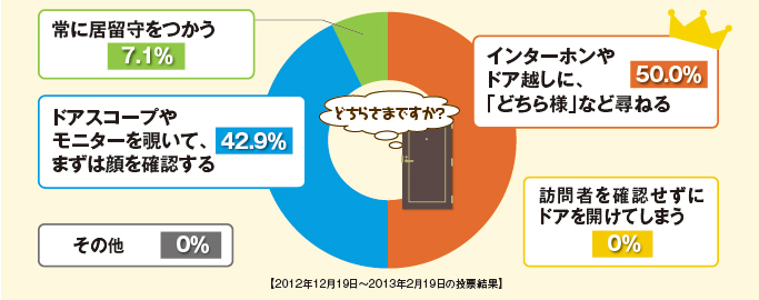 アンケート集計結果