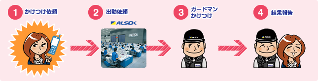 基本パッケージ流れ