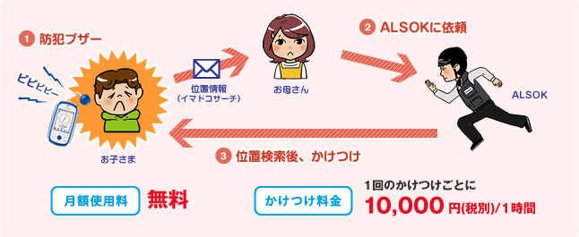 月々お得プラン