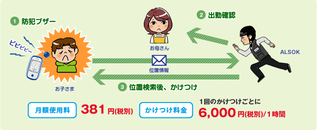 かけつけお得プラン