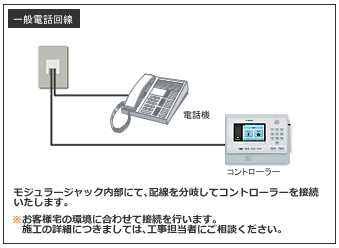 一般の加入電話回線の場合