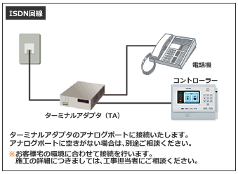 ISDN回線の場合