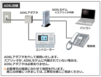 ADSL回線の場合