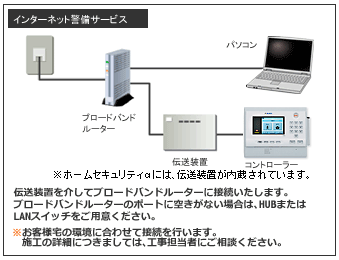 インターネット警備サービスの場合
