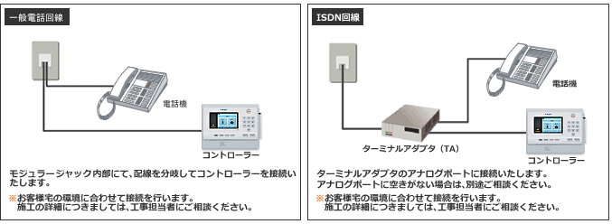���̤β������ò����λ��Ѥ���ISDN�������ѹ�������