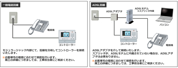 一般の加入電話回線の使用からADSL回線に変更する場合