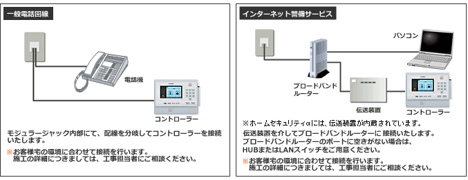 一般の加入電話回線の使用から光回線に変更する場合