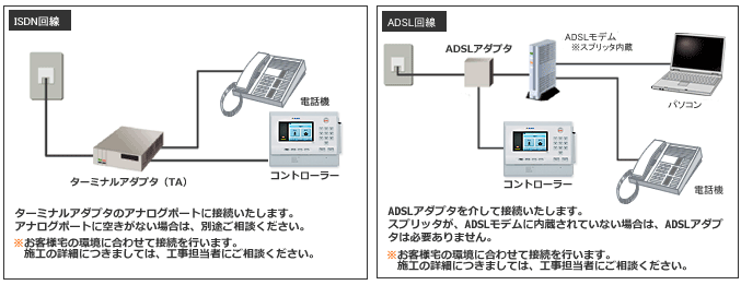 ISDN��������ADSL�������ѹ�������