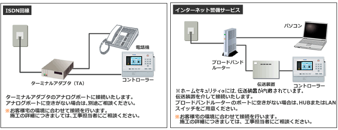 ISDN回線から光回線に変更する場合