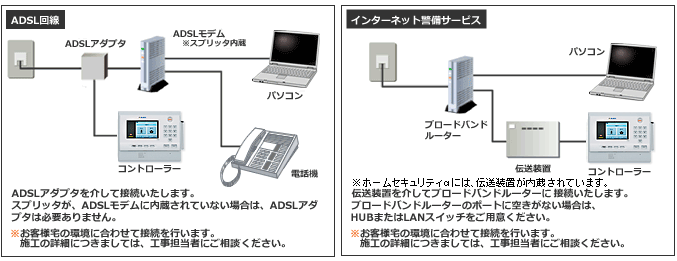 ADSL回線からケーブルテレビ事業者の提供する電話回線に変更する場合