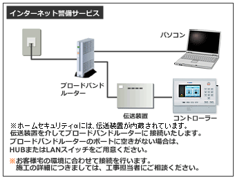 ケーブルテレビ事業者の提供する電話回線から光回線に変更する場合