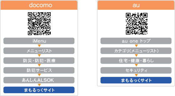 docomo¤Èau¤Î¤ª¿½¤·¹þ¤ßÊýË¡