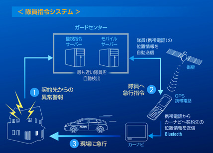 隊員指令システム